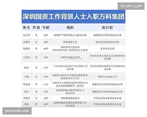万科迈入深铁时代108天探索 转型之路与机遇挑战并存 万科迈入深铁时代108天探索 转型之路与机遇挑战并存